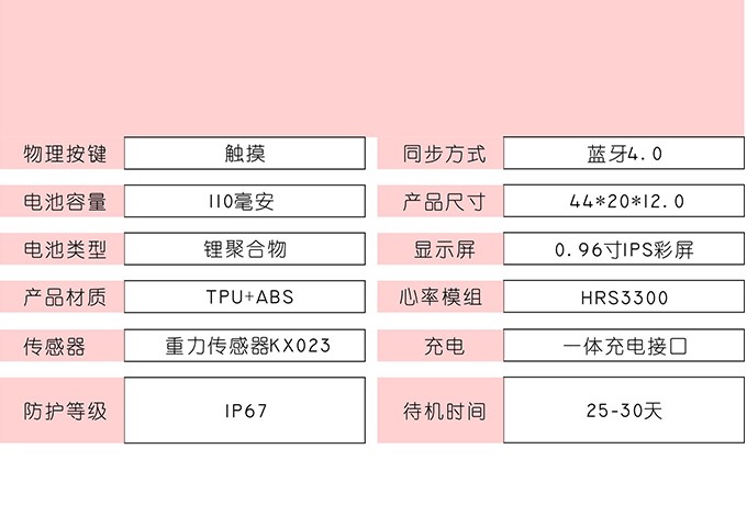 智能健康運動(dòng)手環(huán)參數